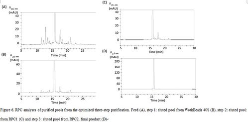 案例解析 多肽药物合成与研发中如何实现对反相色谱柱的有效保护
